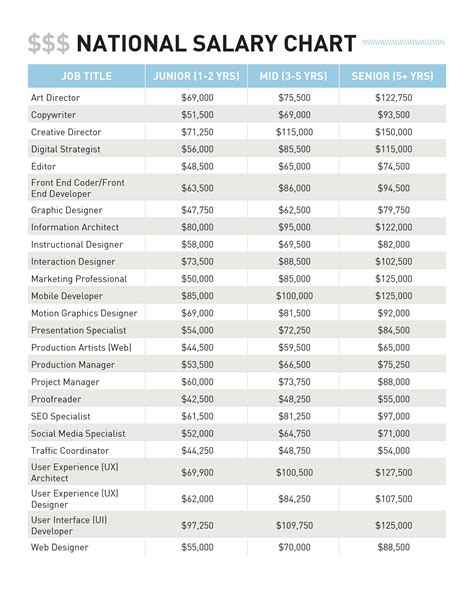 Home Based Jobs (with Salaries) .